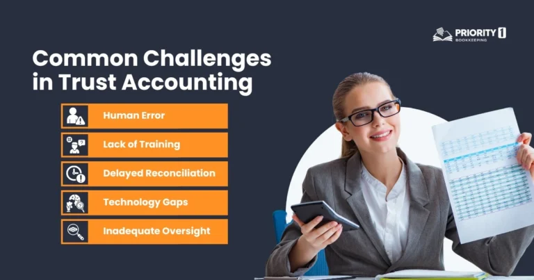 Common Challenges in Trust Accounting