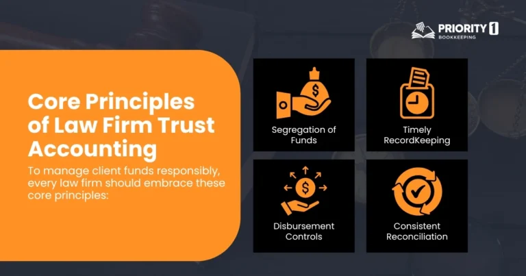 Core Principles of Law Firm Trust Accounting